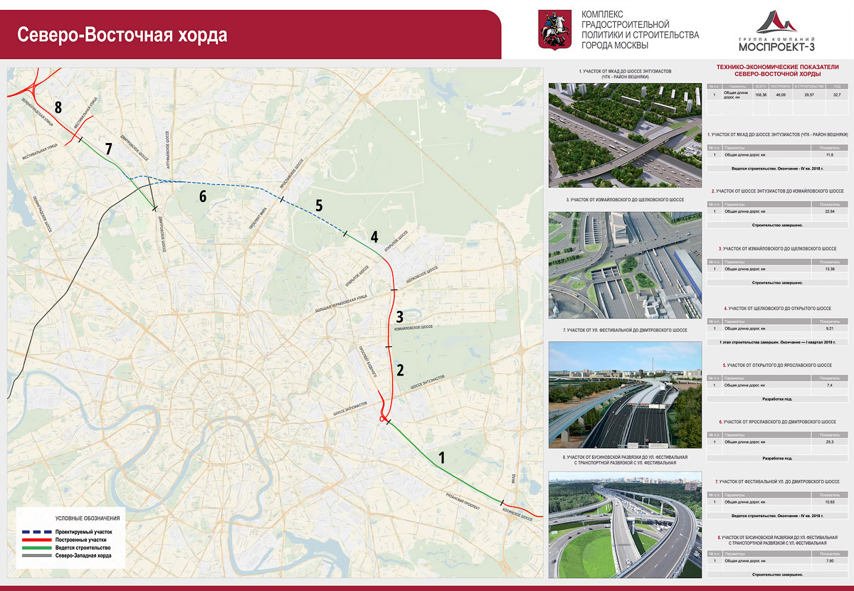 Свх москва. Северо-Восточная хорда Дмитровское шоссе. Схема развязки открытое шоссе Северо Восточная хорда. Северо-Восточной хорды (свх).