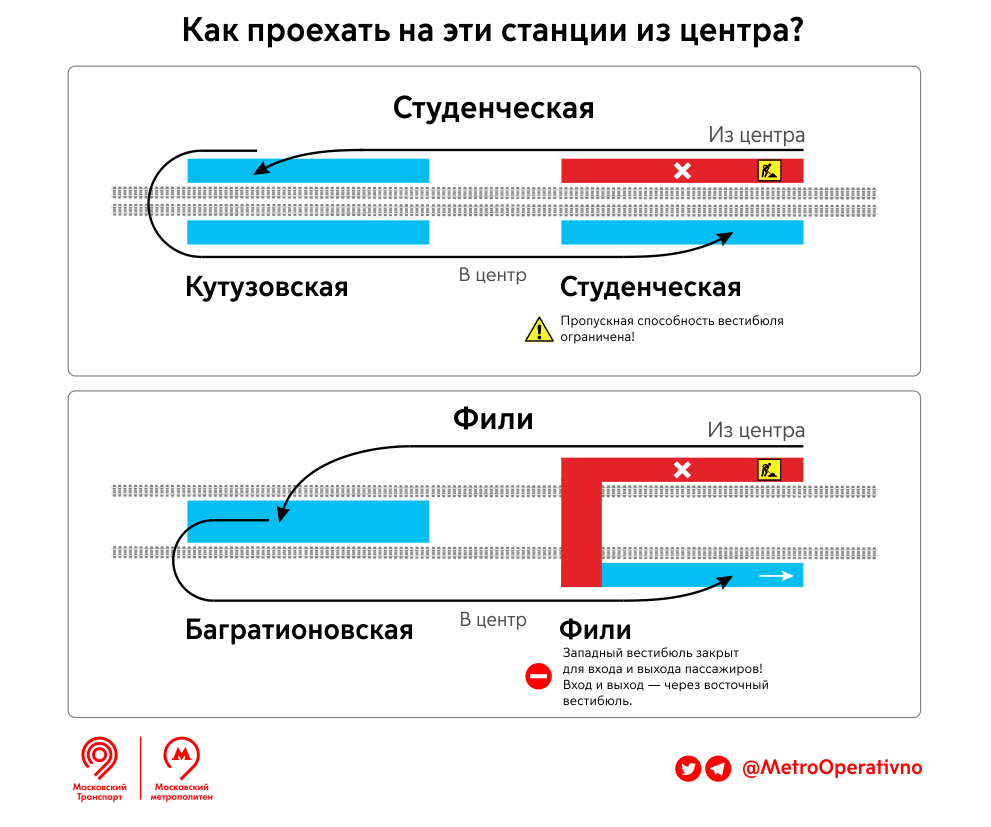 Филевская линия планы