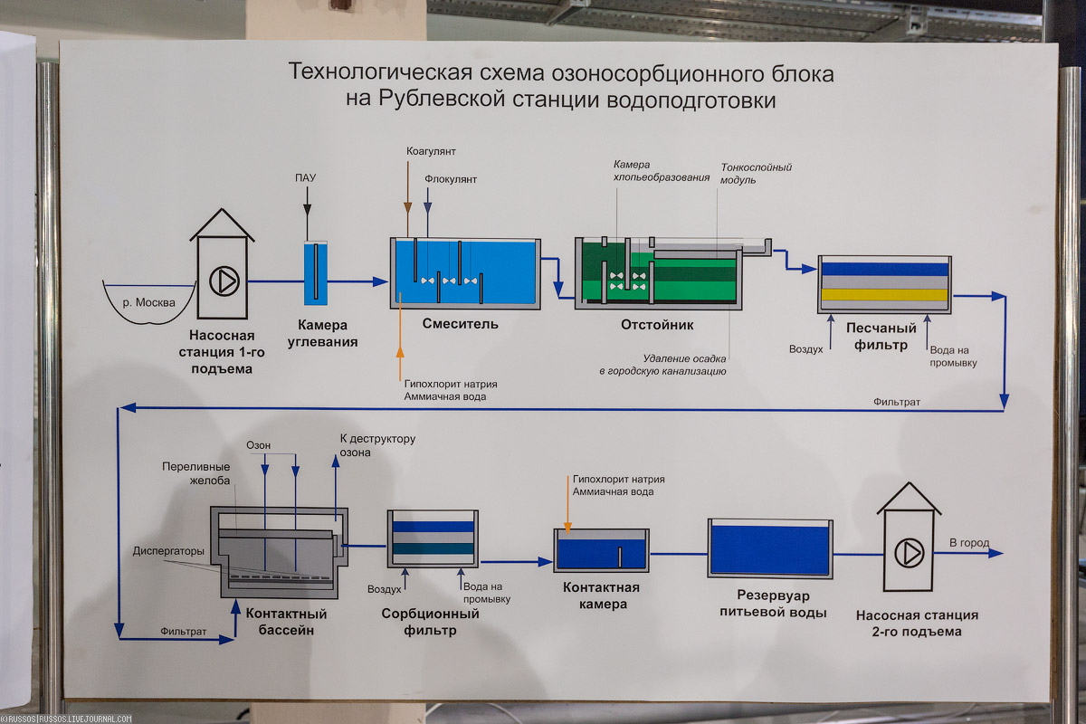 В Москве вода стала чище и лучше!